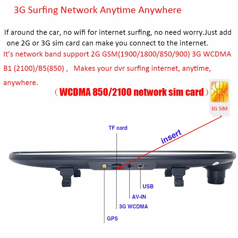 3G Surfing Network Anytime Anywhere If around the car, no wifi for internet surfing, no need worry. Just add one 2G or 3G sim card can make you connect to the internet. It's network band support 2G GSM(1900/1800/850/900) 3G WCDMA B1 (2100)/B5(850). Makes your dvr surfing internet, anytime, anywhere. (WCDMA 850/2100 network sim card) 3G SIM GPS